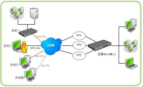 虎年再添翼，安全新守護(hù) 俠諾SSL VPN產(chǎn)品線全面升級(jí)，賦能互聯(lián)網(wǎng)安全服務(wù)
