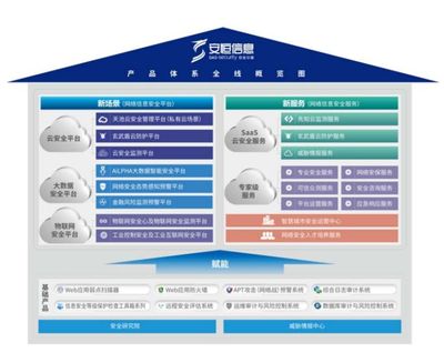 阿里青睞的互聯(lián)網(wǎng)御林軍 安恒信息，究竟有何與眾不同？